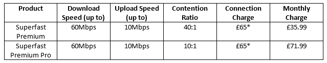 60mb-broadband-prices